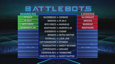 BattleBots Schedule [2024] .